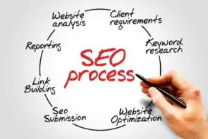 Strategic SEO for Modern Business Growth